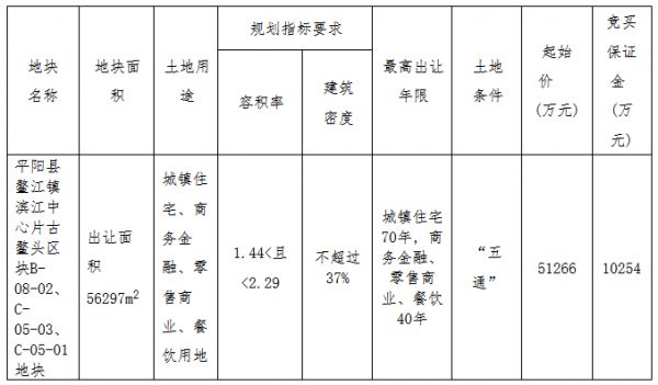 金茂12.75亿元摘得温州市平阳县2宗商住用地-中国网地产