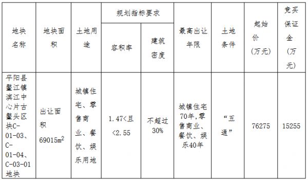 金茂7.6亿元摘得温州市平阳县一宗商住用地 楼面价4334元/㎡-中国网地产