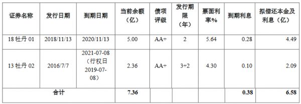 黑牡丹6.58亿元小公募公司债券在上交所提交注册-中国网地产