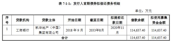 凯华地产40亿元小公募公司债券在上交所提交注册-中国网地产