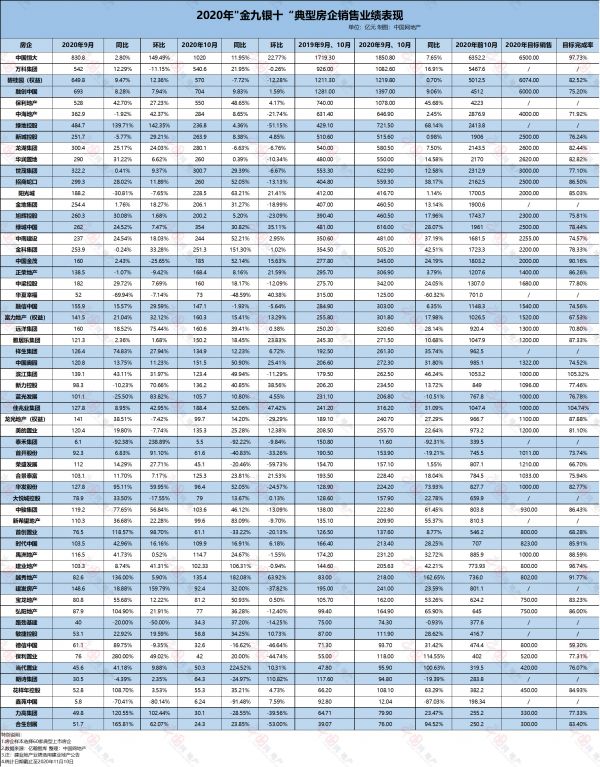 透市|“金九银十”收官 房企“以价换量”加速抢收-中国网地产