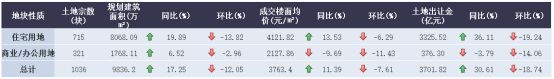 诸葛找房：10月主要地级市供应规划建面为12372.05万㎡ 环比上涨9.55%-中国网地产