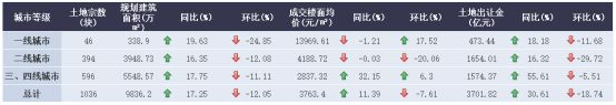 诸葛找房：10月主要地级市供应规划建面为12372.05万㎡ 环比上涨9.55%-中国网地产