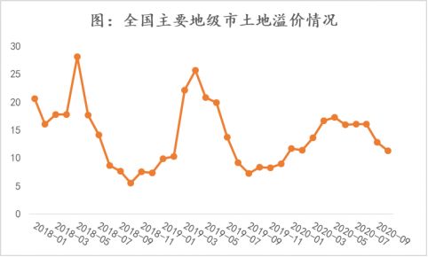 诸葛找房：10月主要地级市供应规划建面为12372.05万㎡ 环比上涨9.55%-中国网地产