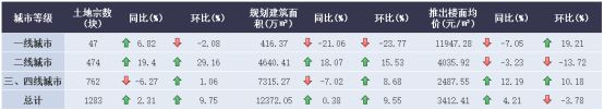 诸葛找房：10月主要地级市供应规划建面为12372.05万㎡ 环比上涨9.55%-中国网地产