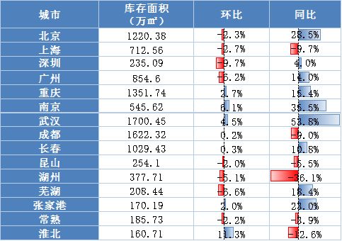 诸葛找房：10月40城新房销售面积达2239.62万平方米 环比下降4.2%-中国网地产