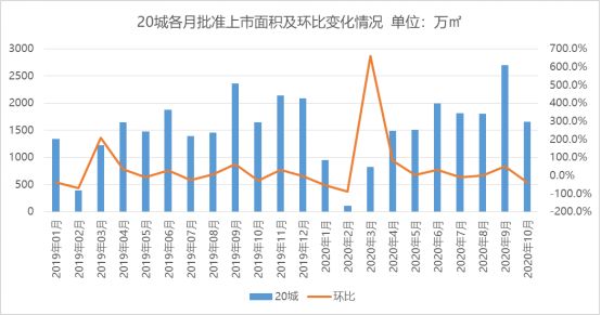 诸葛找房：10月40城新房销售面积达2239.62万平方米 环比下降4.2%-中国网地产