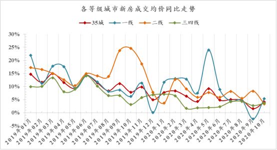 诸葛找房：10月40城新房销售面积达2239.62万平方米 环比下降4.2%-中国网地产