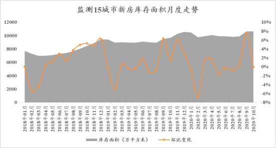 诸葛找房：10月40城新房销售面积达2239.62万平方米 环比下降4.2%-中国网地产