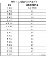 注意!北京昨日新增2例境外输入病例,详情公布