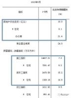 千万豪宅两小时卖空!这个城市会步深圳后尘吗?