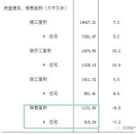 千万豪宅两小时卖空!这个城市会步深圳后尘吗?