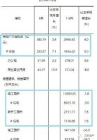 千万豪宅两小时卖空!这个城市会步深圳后尘吗?