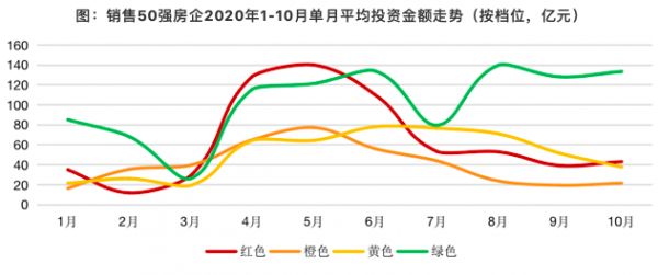 数据来源：企业中报、CRIC