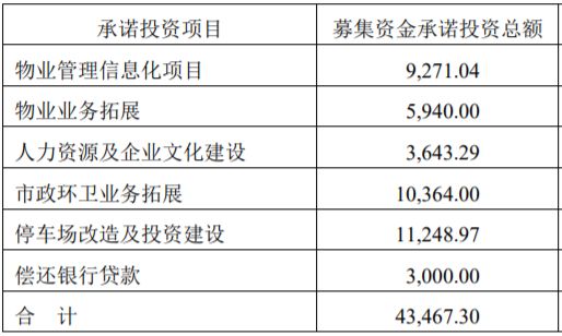 李茂顺的野心与挑战 | 物业K线