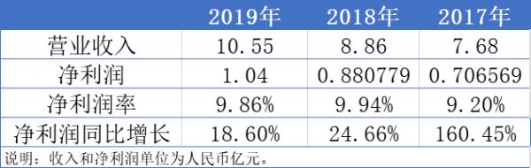 李茂顺的野心与挑战 | 物业K线