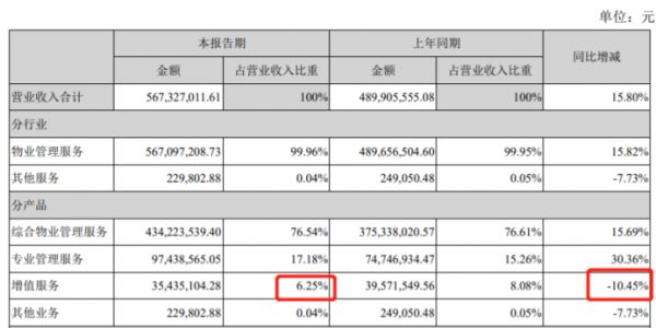 李茂顺的野心与挑战 | 物业K线