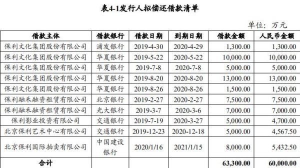 保利文化集团：拟发行5亿元中期票据-中国网地产