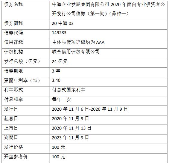 中海企业发展：24亿元公司债券将在深交所上市 票面利率3.40%-中国网地产