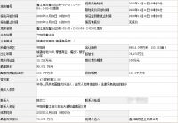 温州三宗纯宅地揽金15亿!金茂底价摘平阳连襟地!