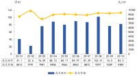 2020年1-10月兰州房地产企业销售业绩排行榜