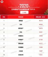 2020年1-10月兰州房地产企业销售业绩排行榜