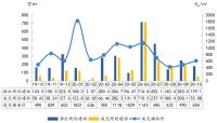 2020年1-10月兰州房地产企业销售业绩排行榜