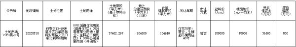 金茂15.8亿元摘得厦门市翔安区一宗商住用地 楼面价15000元/㎡-中国网地产