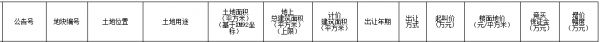 正荣11.7亿元摘得厦门市翔安区一宗商住用地 楼面价15000元/㎡-中国网地产