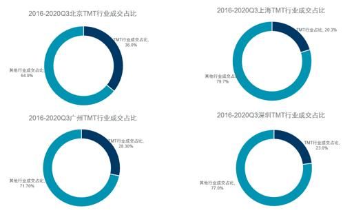 戴德梁行魏东：“十四五纲要”将为房地产市场带来质的变化