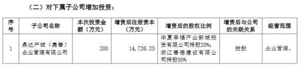 华夏幸福：对外投资4家公司 金额合计6160万元-中国网地产