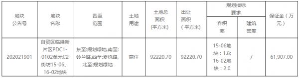 红星美凯龙15.48亿元摘得上海市临港新片区一宗商住用地-中国网地产