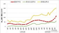 北京多区已变紫!有一个好消息和一个坏消息