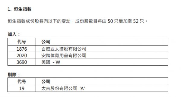 恒生指数公司：美团获纳入恒生指数-中国网地产