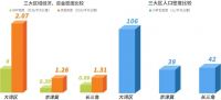 揭秘!楼市最大的洼地和“最水”的城市