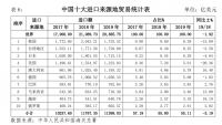 历史性时刻!等了8年,全球最大自贸区终于来了!