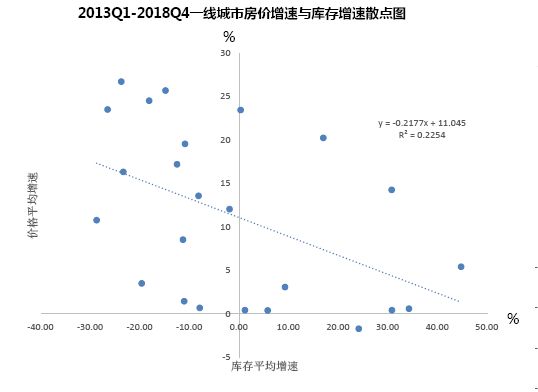 同策研究院宋红卫：10月住宅销售面积增速为0.8% 明年房价上涨压力增加-中国网地产