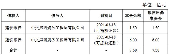 中交四航局30亿元可续期公司债券在上交所注册生效-中国网地产