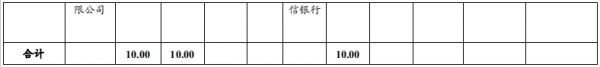 天恒置业：拟发行10亿元超短期融资券 用于偿还债务融资工具-中国网地产