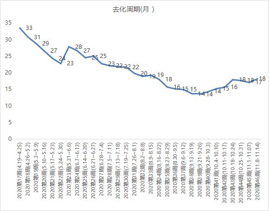 贝壳研究院：上周北京新房住宅成交面积18.7万平 环比涨11%-中国网地产