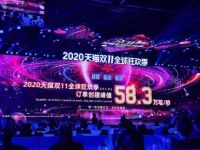 家居周十条|42家家居品牌&ldquo;双十一&rdquo;成交过亿