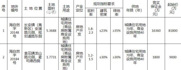 嘉兴海宁13.16亿元出让2宗商住地块-中国网地产