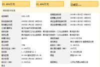 徐州新沂高新区两宗宅地揽金5.15亿