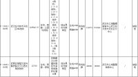 武汉14宗地块总起始价198.8亿!P(2020)150号地块起价80亿!P(2020)152号经开地王重新挂牌!