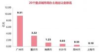 商办 | “厦门第一高楼”二次拍卖29.12亿元成交,黑石44.1亿接手富力广州物流园70%权益