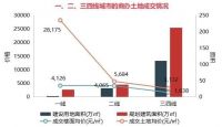 商办 | “厦门第一高楼”二次拍卖29.12亿元成交,黑石44.1亿接手富力广州物流园70%权益
