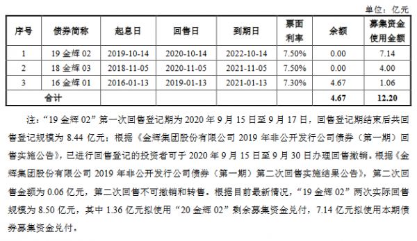 金辉集团：12.2亿元公司债券票面利率确定为6.95%-中国网地产