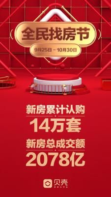 房产双十一火爆？贝壳10月全民新房节战绩更燃：认购超14万套、GTV达2078亿