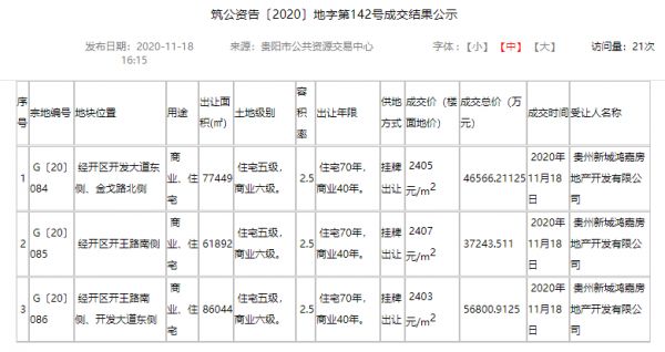 贵州新城以总价约22亿元斩获经开区四宗商住土地-中国网地产