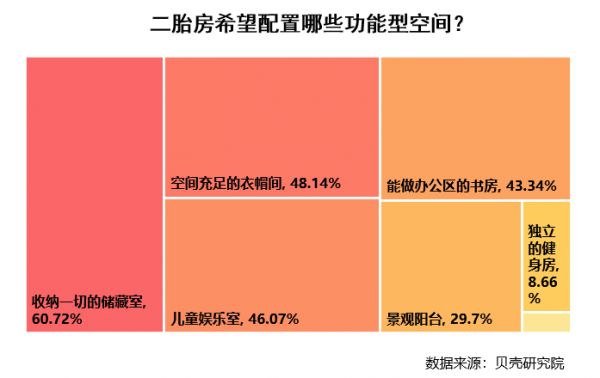 贝壳研究院：二胎家庭教育需求增强 超6成购房关注教育配套-中国网地产